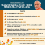 Bone Marrow Transplant: An Alternate Therapy for Multiple Sclerosis