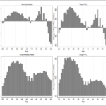 Caption: Change in total and drug-related mortality rates and years of potential life lost, prior to age 75 years, by single year of age for non-Hispanic whites: 2015 vs 1999.